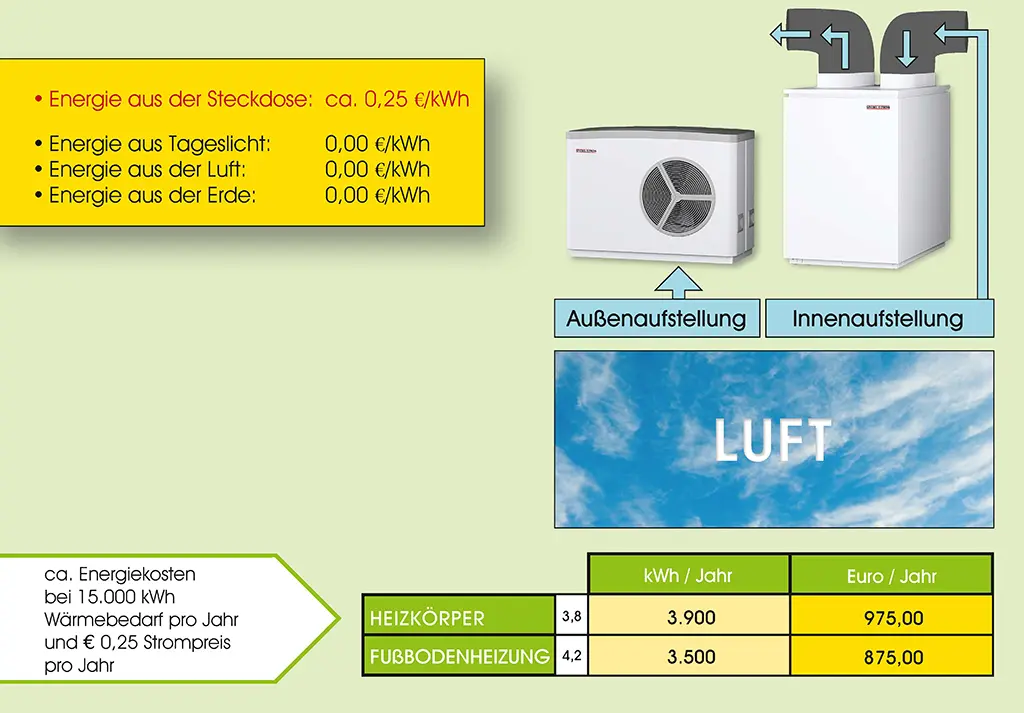 Grafik Luftwärmepumpe